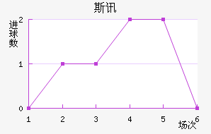 ˹Ѷ½