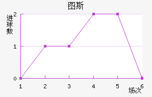 ͼū˹