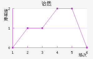 ڱ˹ͷ