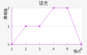 ڵ֧