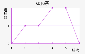 ADJGݱ