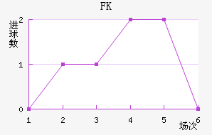 FK
