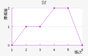 Sfƽ