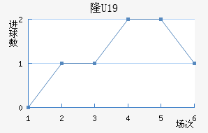 ¡U19