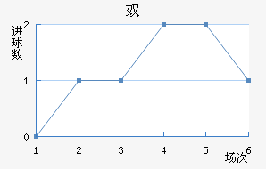 ūǽ