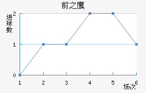 ǰ֮ӥ