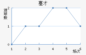 忲ū