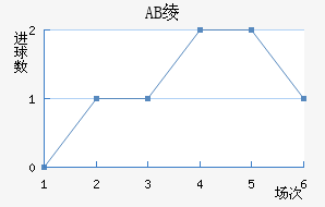 AB籾