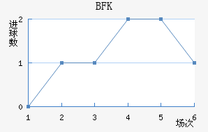 BFKͷ