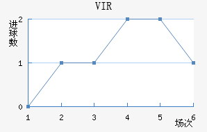 VIR׽