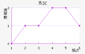 ľSC
