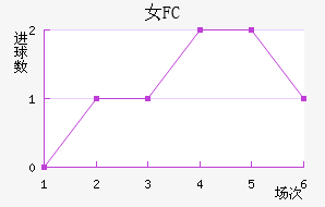 Ů԰FC