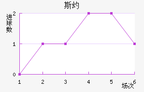 ˹Լ
