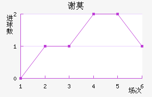 лĪն