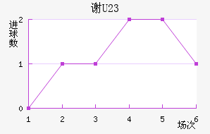 лƶ(U23)