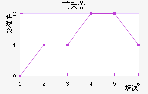 Ӣز޸