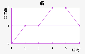 ո