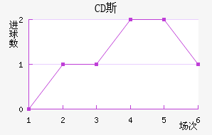 CD˹