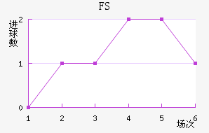 FSV˸