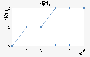 ÷ǳǽ