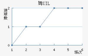 ķUIL