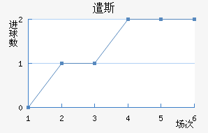 ǲ˹