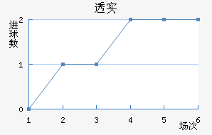 ͸ʵŵ