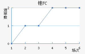 ׶FC