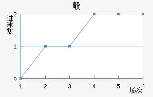 찲