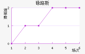 µ·˹