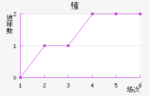 ȶ