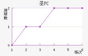 FCʥ