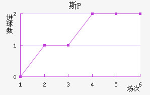 ˹P