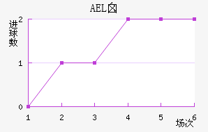 AELض