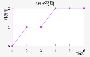APOPŬ˹