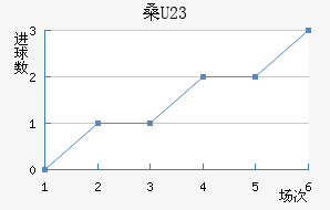 ɣU23