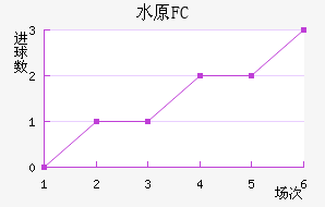 ˮԭFC