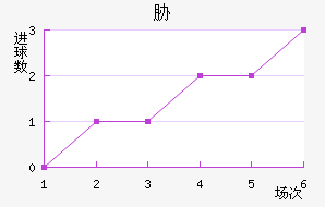 в