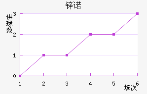 пŵ
