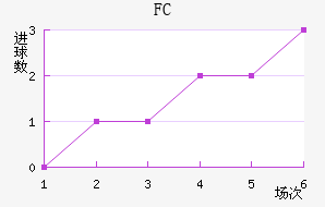 FC