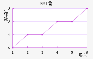 NSI³ά˽