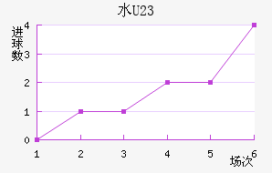 ˮ(U23)
