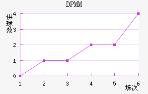 DPMM
