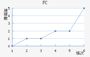 FC