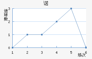ŵ