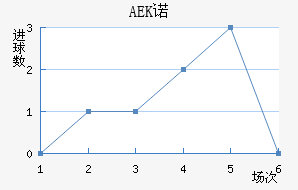 AEKŵ