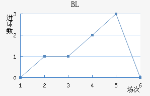 BL