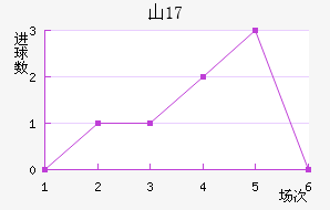 ɽU17