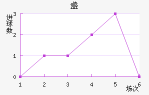 յ½