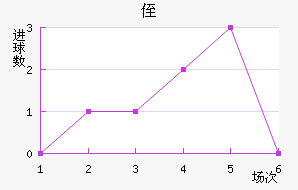 ֶ